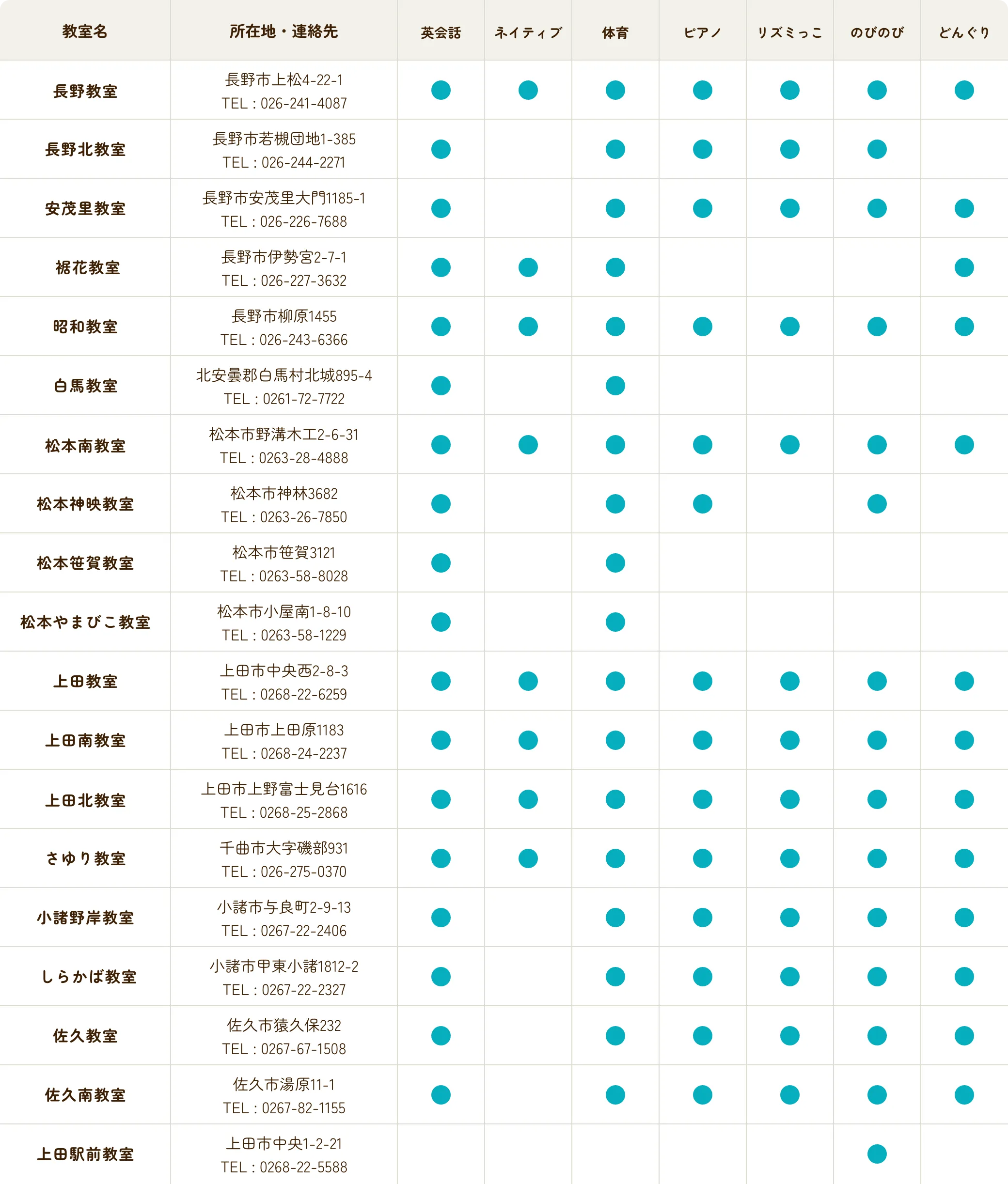 開室情報